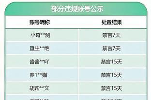 作用不大！努尔基奇8中3得到8分3篮板2助攻1抢断